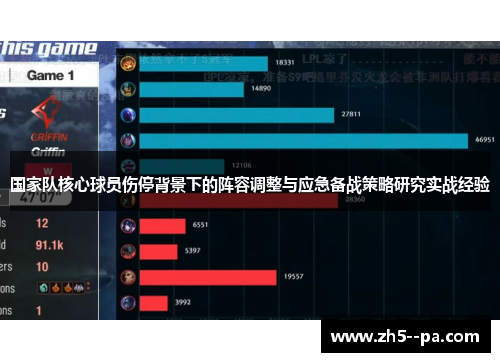 国家队核心球员伤停背景下的阵容调整与应急备战策略研究实战经验