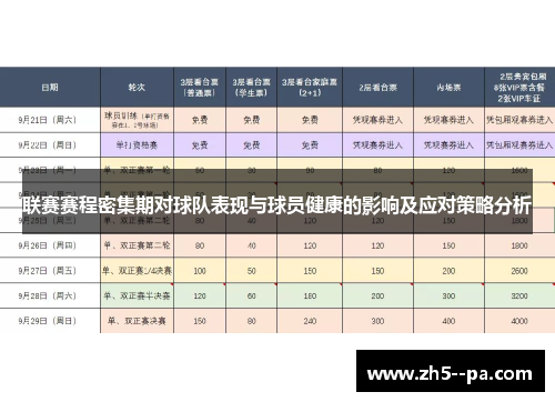 联赛赛程密集期对球队表现与球员健康的影响及应对策略分析