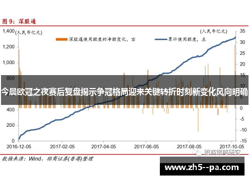 今晨欧冠之夜赛后复盘揭示争冠格局迎来关键转折时刻新变化风向明确 今晨欧冠之夜赛后复盘揭示争冠格局迎来关键转折时刻新变化风向明确