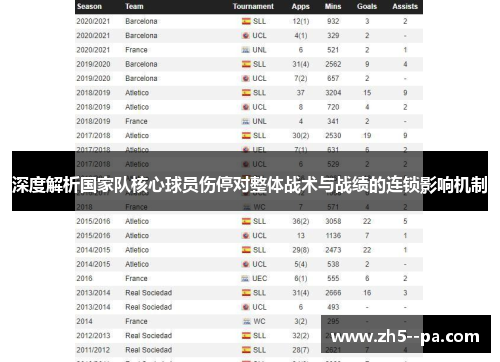 深度解析国家队核心球员伤停对整体战术与战绩的连锁影响机制